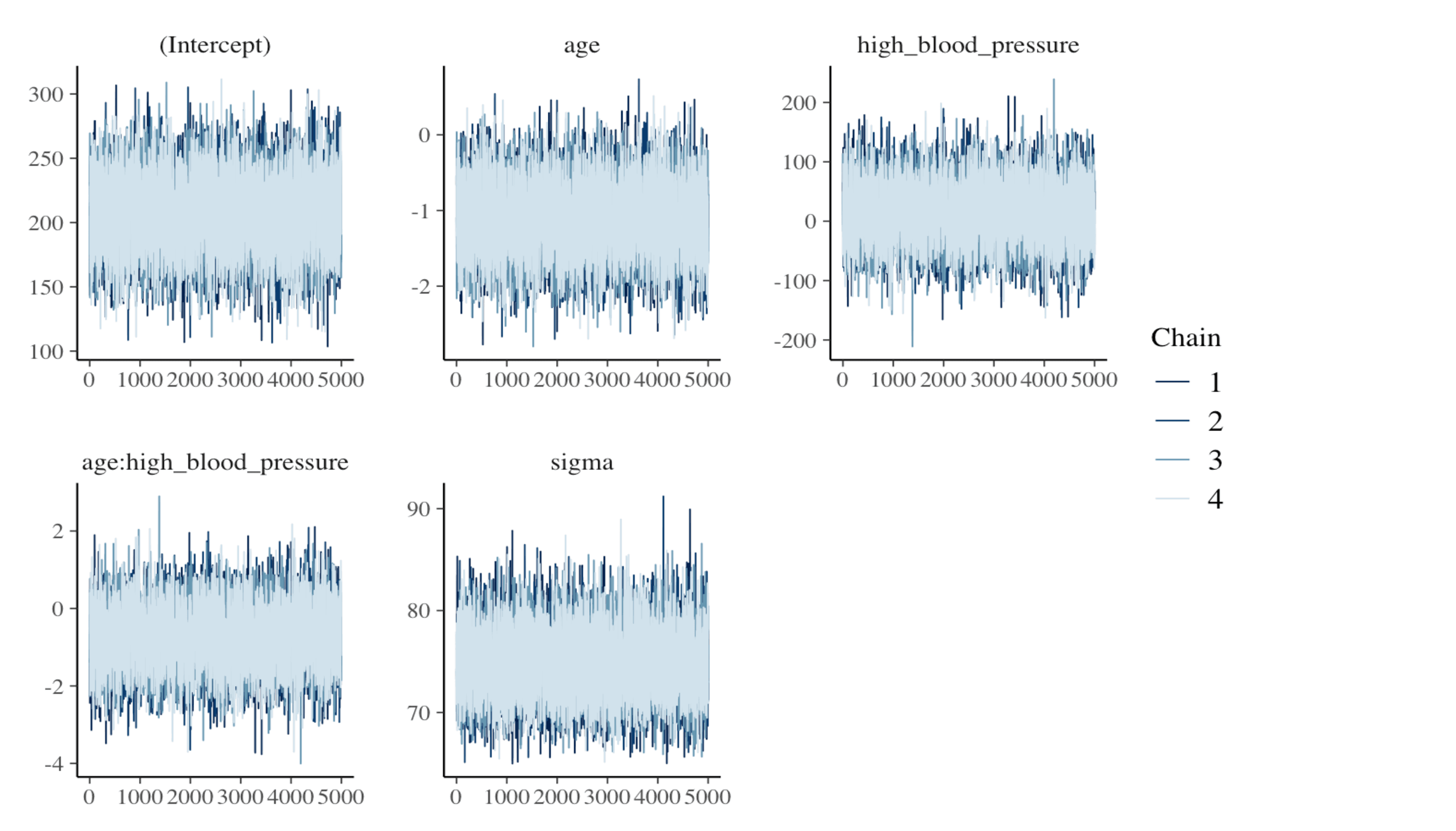 Bayesian Heart Failure Detection